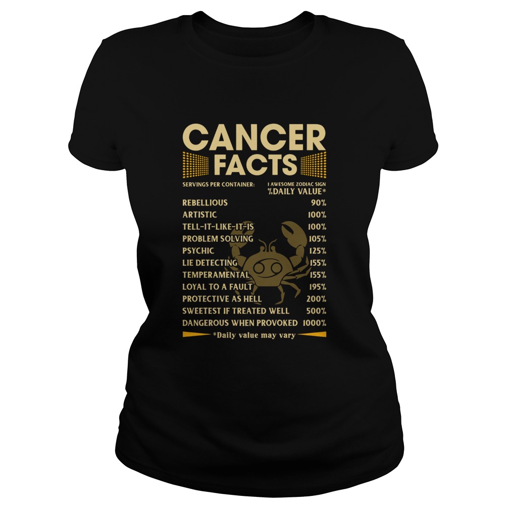 Cancer Facts Serving per container Daily Value Classic Ladies