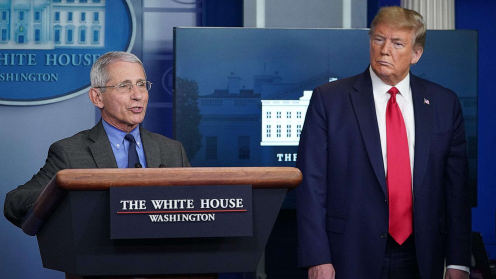White House says Trump won’t fire Fauci over coronavirus comments