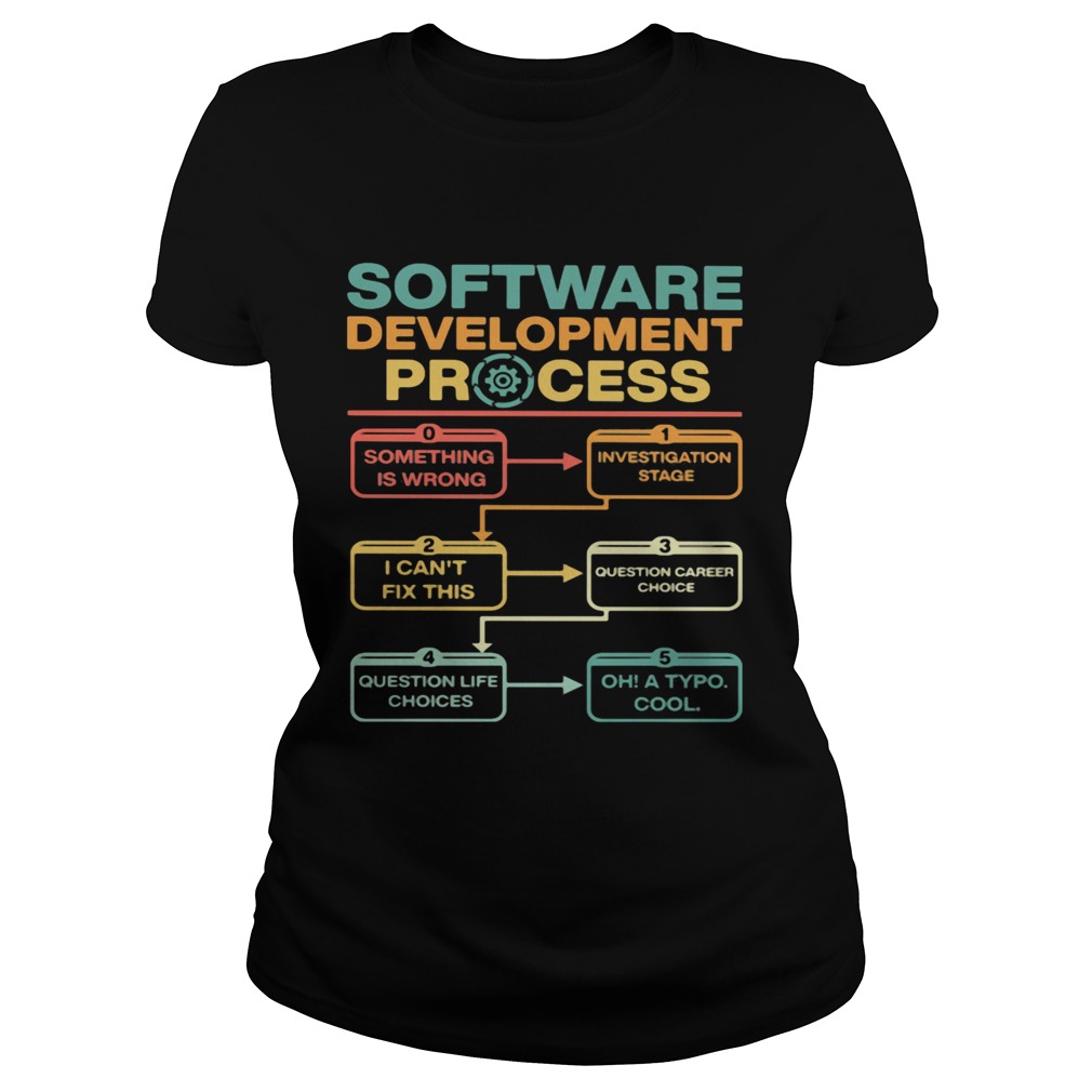 Software Development Process Something Is Wrong Oh A Typo Cool Classic Ladies