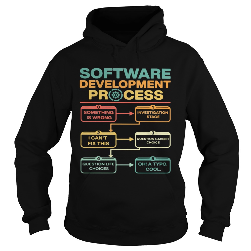 Software Development Process Something Is Wrong Oh A Typo Cool Hoodie
